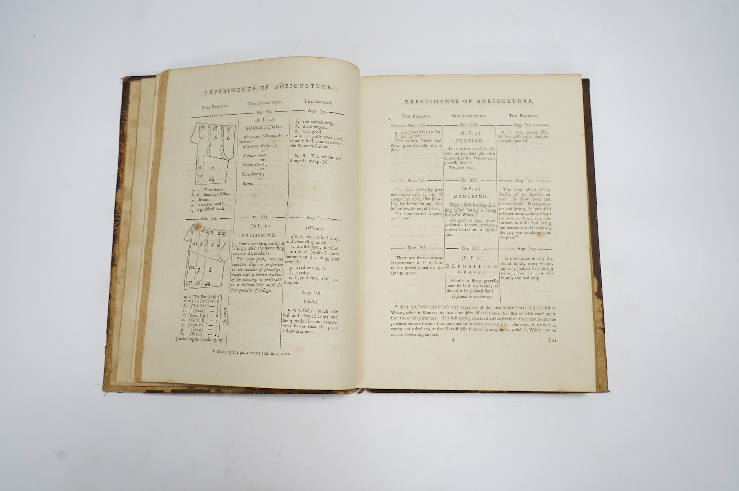 Marshall, William - Experiments and Observations concerning Agriculture and the Weather. a plan and engraved plate; contemp. gilt calf, red and green spine labels, 4to. 1779